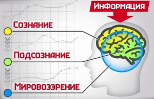 влияние информации